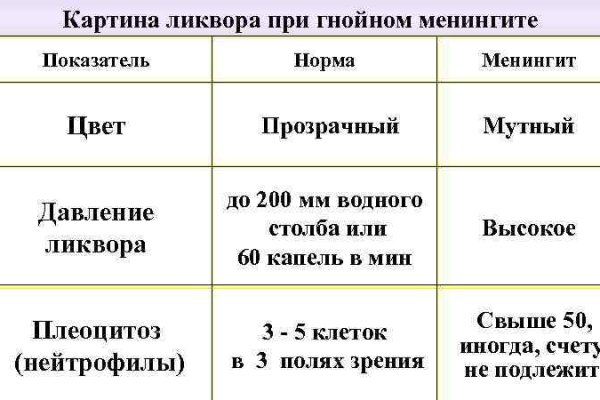 Как пополнить кошелек на кракене