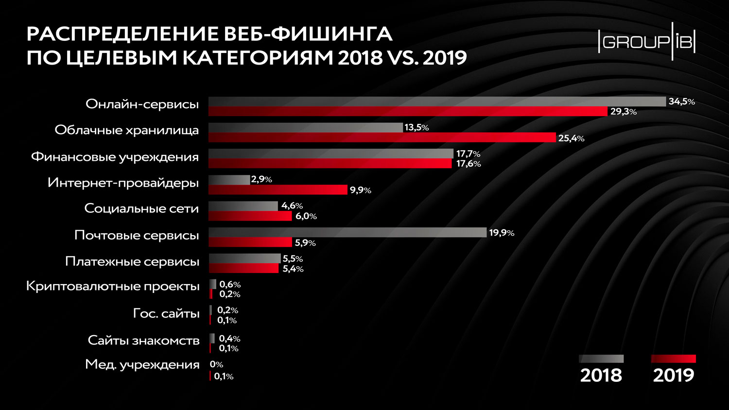 Онион сайты